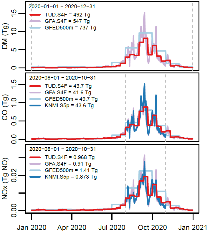 Time series of fire emission in 2020